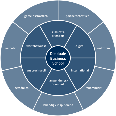 HSBA Leitbild HSBA Leitbild