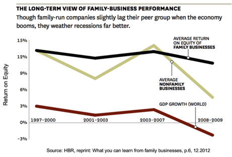 IMF Long-term View IMF Long-term View