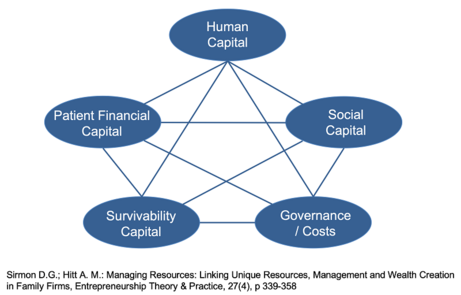 IMF Managing Ressources IMF Managing Ressources